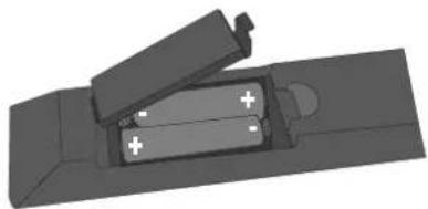 SCHAUB LORENZ 22LE-5101 - Inserting Batteries in the Remote Control Handset - 1