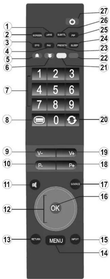 1 2 3 4 5 6 7 8 9 10 11 12 13 SCREEN LANG SUBTTL PIP EPG FAV PRESETS SLEEP 1 2 3 4 5 6 7 8 9 0 V- V+ P- P+ SOURCE OK RETURN MENU INFO? 27 26 25 24 23 22 21 20 19 18 17 16 15 14