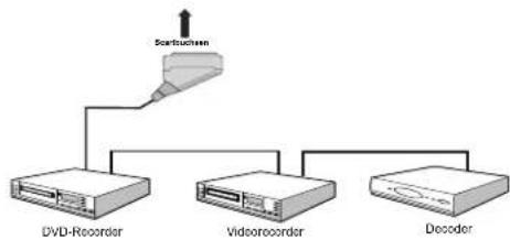 SCHAUB LORENZ 22LE-5101 - Anschließen anderer Geräte über Scart - 1