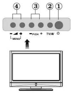 ④ ③ ② ① L MENU PICH TV/AV ↑