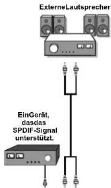 SCHAUB LORENZ 22LE-5101 - Verwendung anderer Anschlüsse - 1