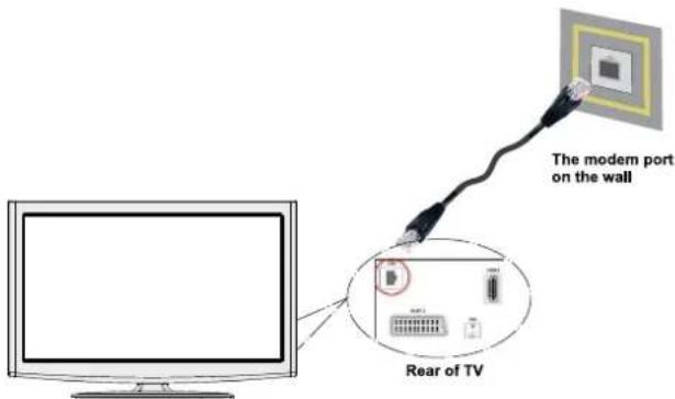 SCHAUB LORENZ 26LE-4800CT - Connecting to a Wired Network (optional) - 2
