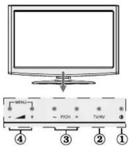 SCHAUB LORENZ 26LE-4800CT - Remote Control Buttons - 3
