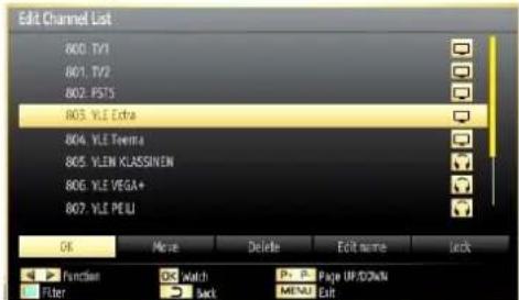 SCHAUB LORENZ 26LE-4800CT - Operating the Channel List - 1