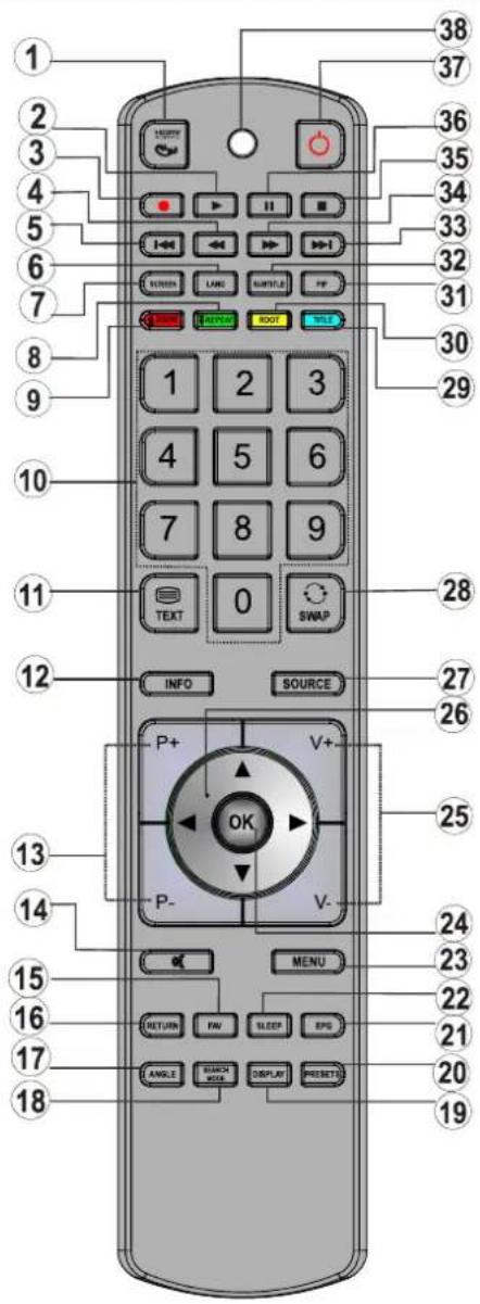 SCHAUB LORENZ 26LE-4800CT - Tasten der Fernbedienung - 1