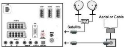 SCHAUB LORENZ 26LE-4800CT - Satellite Connection - 1