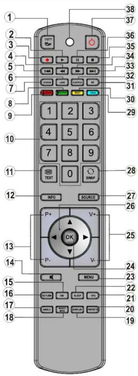 SCHAUB LORENZ 26LE-4800CT - Remote Control Buttons - 1