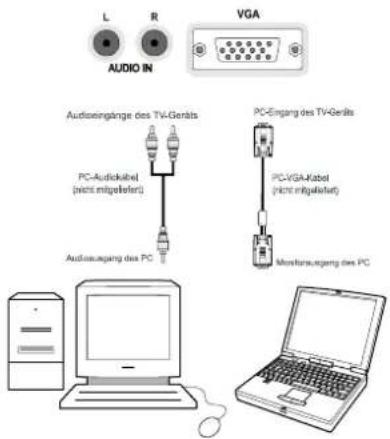 SCHAUB LORENZ 26LE-4800CT - Anschließen des LCD-TVs an einen PC - 1