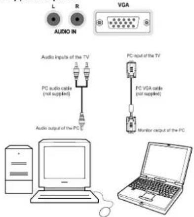 SCHAUB LORENZ 26LE-4800CT - Connecting the LCD TV to a PC - 1