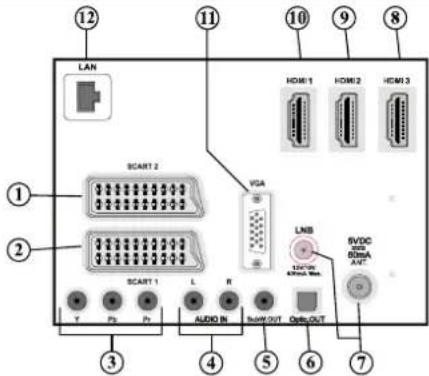 SCHAUB LORENZ 26LE-4800CT - Remote Control Buttons - 4