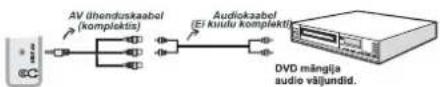 SCHAUB LORENZ 22LE-5100C - Anschluss eines DVD-Players über die Component-Anschlüsse (YPbPr) oder ein Scart-Kabel - 1