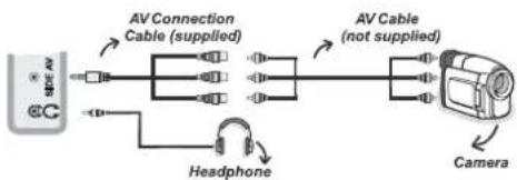 SCHAUB LORENZ 22LE-5100C - Using Side AV Connectors - 1