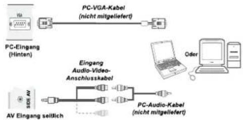 SCHAUB LORENZ 22LE-5100C - Anschließen des LCD-TVs an einen PC - 1