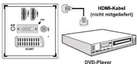 SCHAUB LORENZ 22LE-5100C - Anschluss eines DVD-Players über HDMI - 1