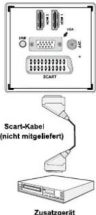 SCHAUB LORENZ 22LE-5100C - Anschluss eines DVD-Players über die Component-Anschlüsse (YPbPr) oder ein Scart-Kabel - 2