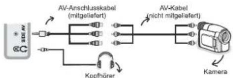 SCHAUB LORENZ 22LE-5100C - Verwendung der seitlichen Anschlüsse - 1