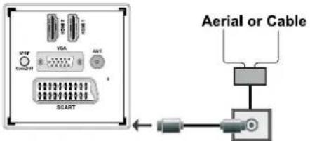 SCHAUB LORENZ 22LE-5010C - Aerial Connection - 1