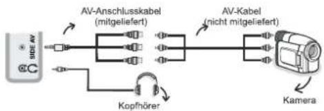 SCHAUB LORENZ 22LE-5010C - Verwendung der seitlichen Anschlüsse - 1