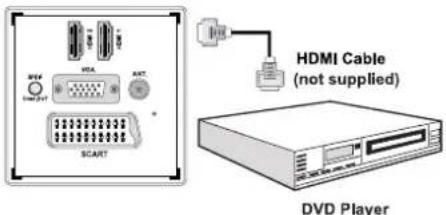 SCHAUB LORENZ 22LE-5010C - Connecting to a DVD Player via HDMI - 1