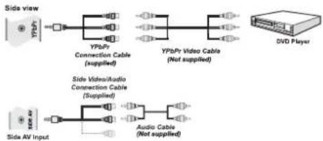 SCHAUB LORENZ 22LE-5010C - Connecting to a DVD Player via Component Sockets (YPbPr) or Scart Cable - 1