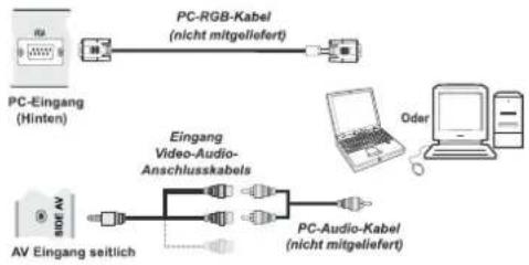 SCHAUB LORENZ 22LE-5010C - Anschließen des LCD-TVs an einen PC - 1