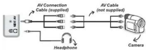 SCHAUB LORENZ 22LE-5010C - Using Side AV Connectors - 1