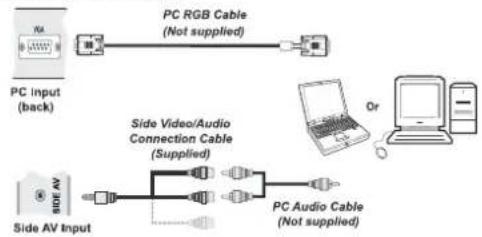 SCHAUB LORENZ 22LE-5010C - Connecting the LCD TV to a PC - 1