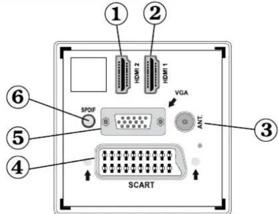 SCHAUB LORENZ 22LE-5010C - Tasten der Fernbedienung - 4