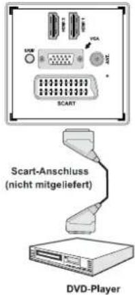 SCHAUB LORENZ 22LE-5010C - Anschluss eines DVD-Players über die Component-Anschlüsse (YPbPr) oder ein Scart-Kabel - 2