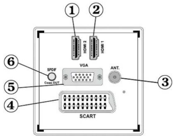 SCHAUB LORENZ 22LE-5010C - Remote Control Buttons - 4