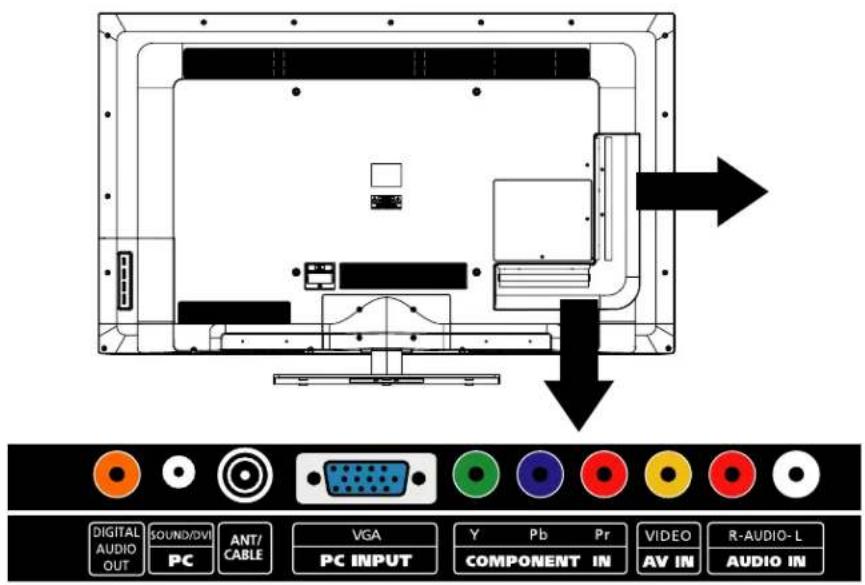 DIGITAL AUDIO OUT SOUND/DVI PC ANT/CABLE VGA PC INPUT Y PC Pb IN VIDEO AV IN R-AUDIO-L AUDIO IN