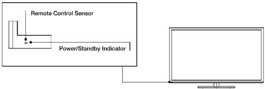 Remote Control Sensor Power/Standby Indicator