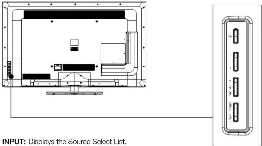 INPUT: Displays the Source Select List.