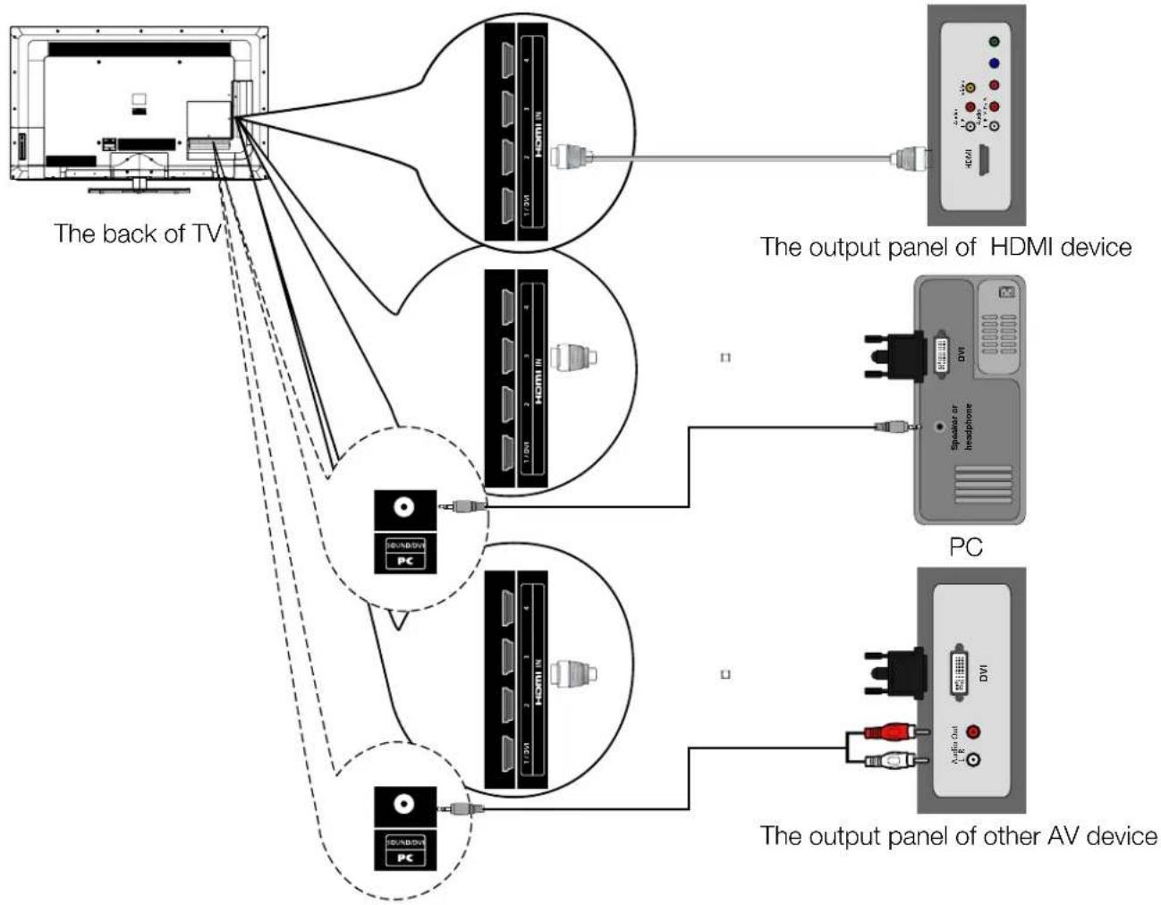 RCA LED55B55R120Q - HDMI Connection - 1