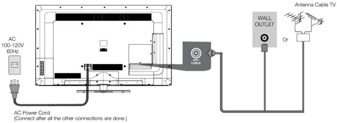 AC 100-120V 60Hz AC Power Cord (Connect after all the other connections are done.) ANT/ CABLE WALL OUTLET Or Antenna Cable TV