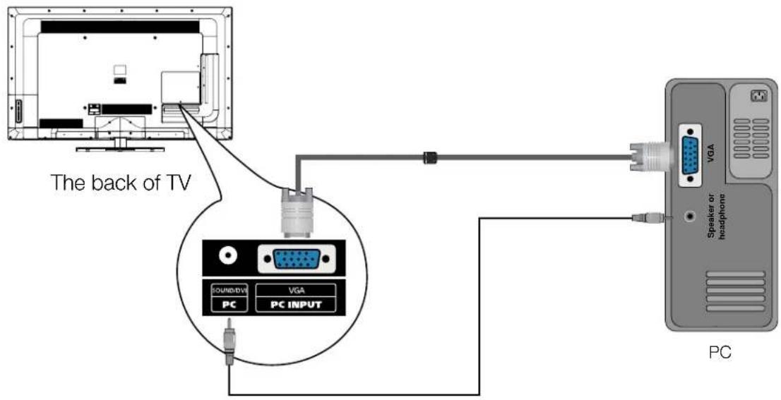 The back of TV SOUND/DVI VGA PC PC INPUT Speaker or headphone PC
