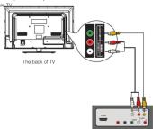 RCA LED32C45RQ - Side Panel Connections - 1