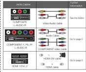 RCA LED32C45RQ - Cable Connections - 1