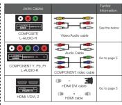 RCA LED29B30RQ - Cable Connections - 1