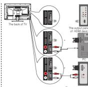 RCA LED29B30RQ - HDMI Connection - 1