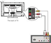 RCA LED29B30RQ - Composite Video Connection - 1