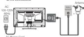 RCA LED29B30RQ - TV Signal Connection - 1