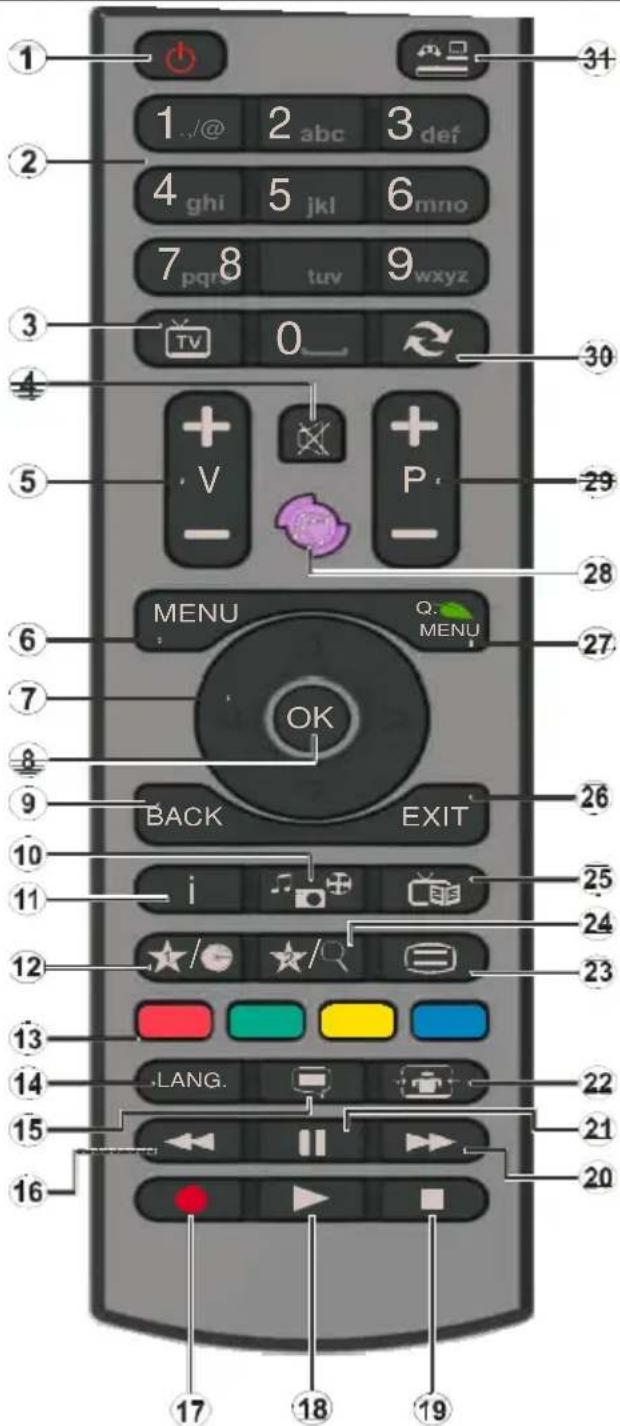 1 2 3 4 5 6 7 8 9 TV 0 + V P MENU Q. MENU OK BACK EXIT 10 i 25 24 12 23 13 14 15 16 17 18 19 30 31 32 33 34 35 36 37 38 39 40 41 42 43 44 45 46 47 48 49 50 51 52 53 54 55 56 57 58 59 60 61 62 63 64 65 66 67 68 69 70 71 72 73 74 75 76 77 78 79 80