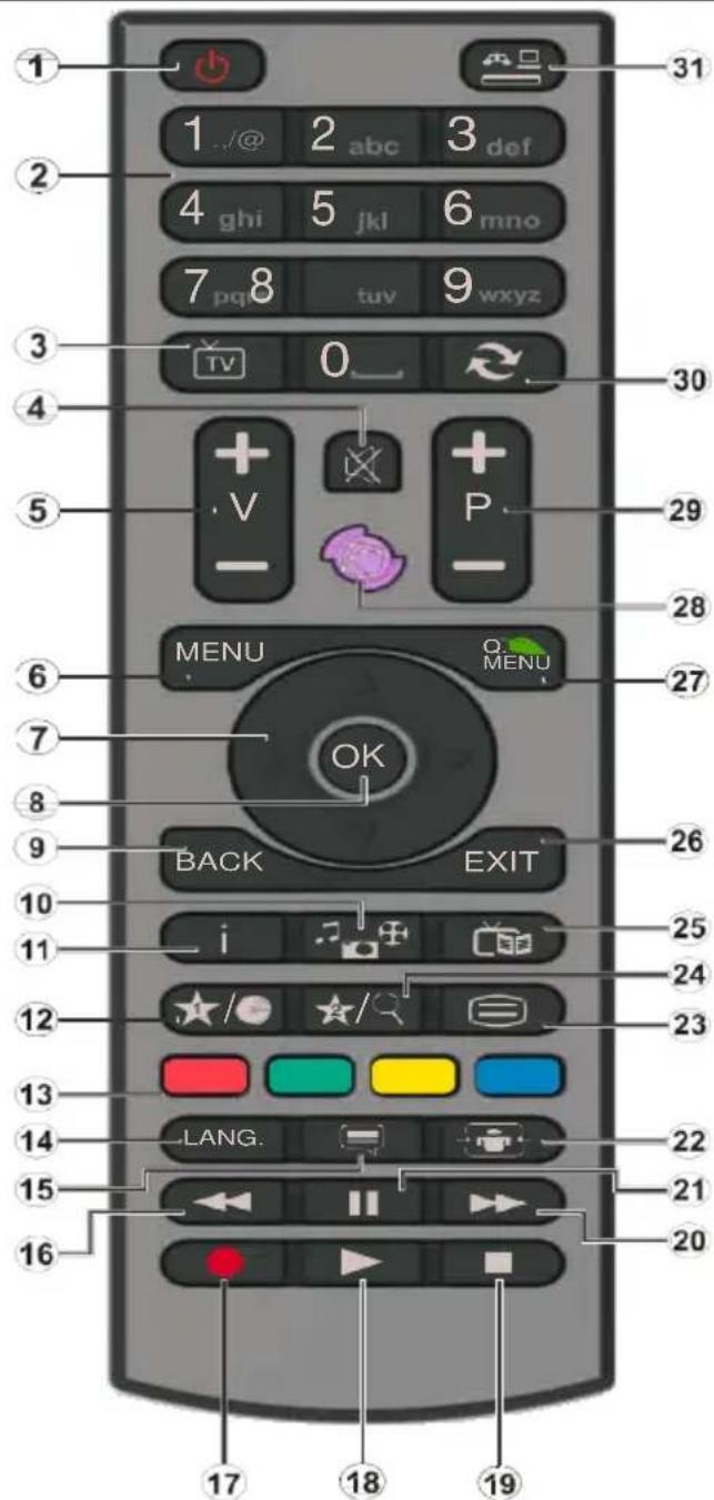 1 2 3 4 5 6 7 8 9 TV 0 +V P MENU Q MENU OK 26 25 24 23 13 14 15 16 LANG. 22 21 20 17 18 19 31 30 29 28 27 26 25 24 23 21 20