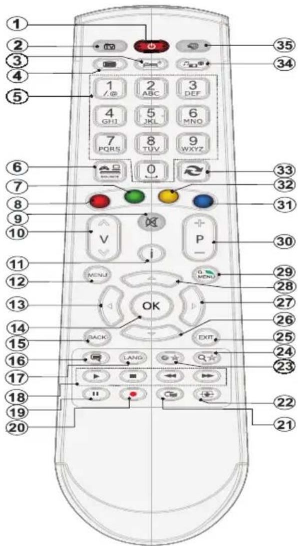 TELEFUNKEN 50TLK512ES - Mando a distancia - TV - 1