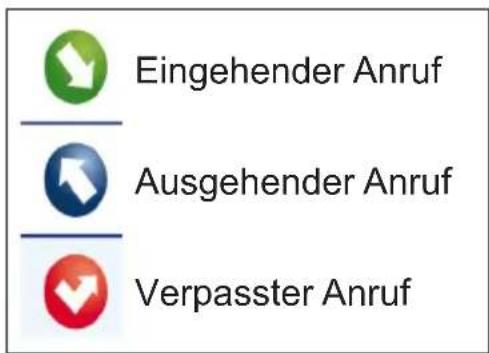 Eingehender Anruf Ausgehender Anruf Verpasster Anruf