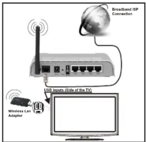 TELEFUNKEN 50TLK512ES - Installation eines Drahtlosnetzwerkes - 1