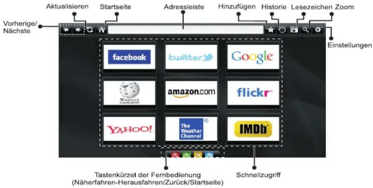 Aktualisieren Startseite Adressleiste Hinzufügen Historie Lesezeichen Zoom Vorherige/ Nächste Einstellungen facebook twitter Google Wikipedia amazon.com flickr YAHOO! The Weather Channel IMDb Tastenkürzel der Fernbedienung (Näherfahren-Herausfahren/Zurück/Startseite) Schnellzugriff