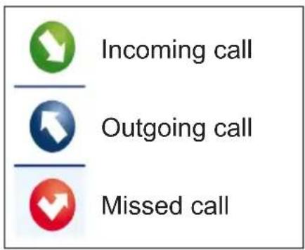 Incoming call Outgoing call Missed call