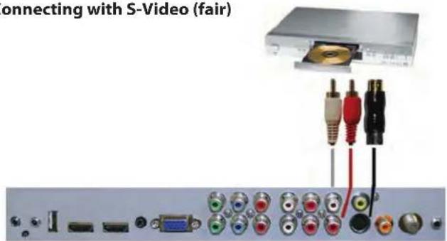 SunBriteTV SB-4717HD - CONNECTING TO A DVD PLAYER (Continued) - 1